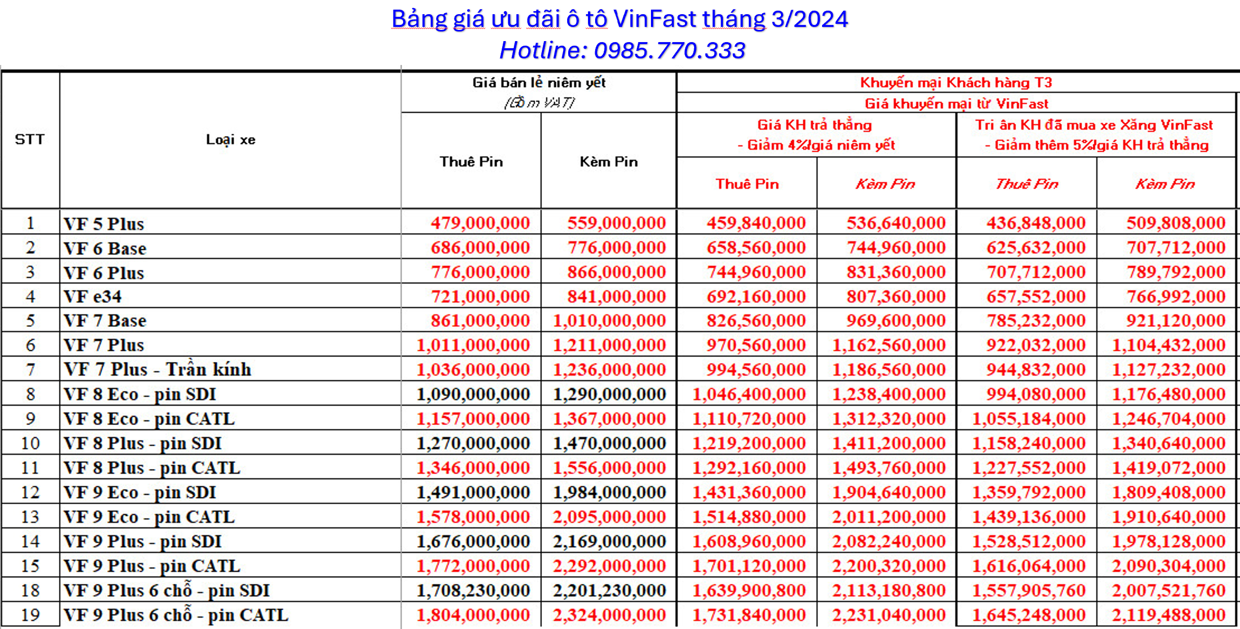Bang gia uu dai o to dien VinFast thang 3 2024 a - Bảng giá ô tô điện VinFast tháng 03/2024