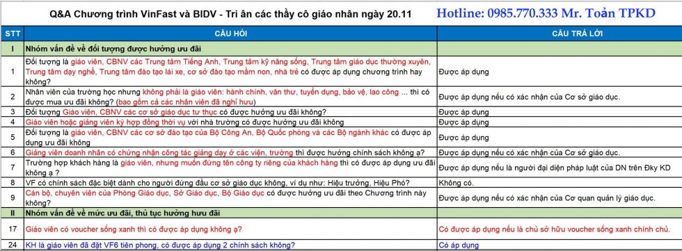 doi tuong duoc huong chinh sach VinFast tri an 20 11a 980x361 - Bảng giá ô tô điện VinFast tháng 11/2023
