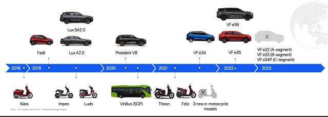 Lo trinh ra mat cac mau xe VinFast - VinFast Thăng Long tuyển dụng nhân viên kinh doanh tháng 09/2023