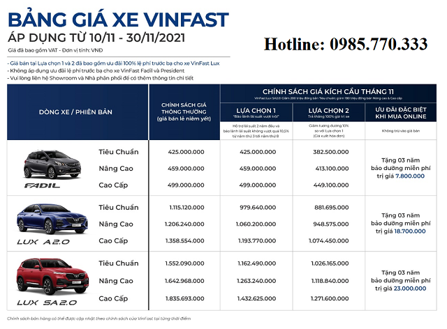 Bang gia khuyen mai o to VinFast thang 11 2021 - Chi phí lăn bánh, chi phí ra biển VinFast Lux A2.0 (sedan)