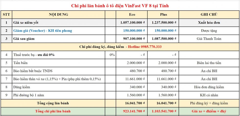 Chi phi lan banh o to dien VinFast VF 8 tai tinh 980x477 - Chi phí lăn bánh ô tô điện VinFast VF 8