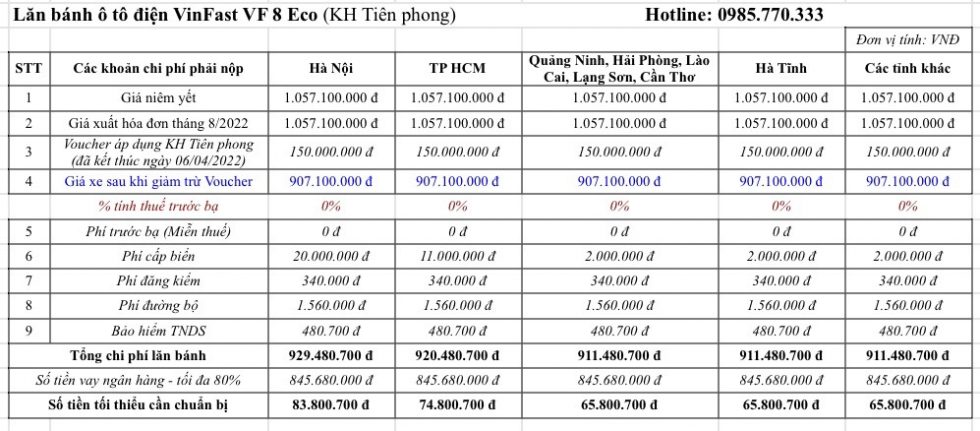 chi phi lan banh o to dien vinfast vf 8 ban eco 980x431 - Chi phí lăn bánh ô tô điện VinFast VF 8