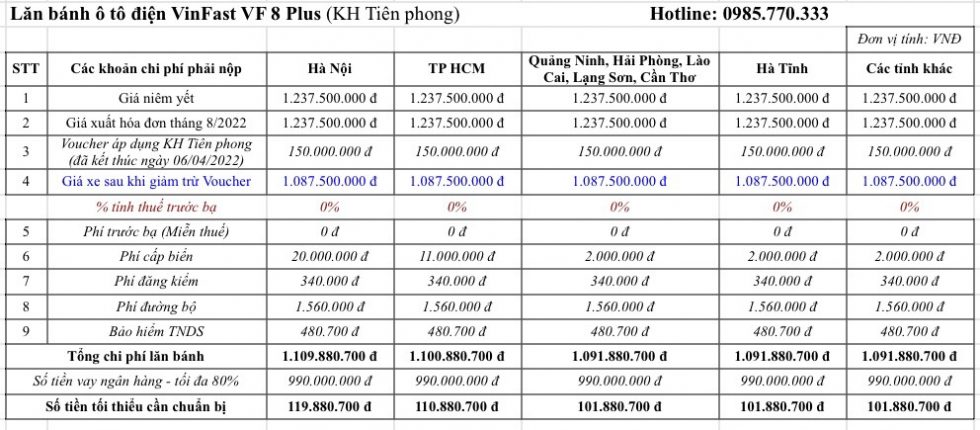 chi phi lan banh o to dien vinfast vf 8 ban plus 980x430 - Chi phí lăn bánh ô tô điện VinFast VF 8