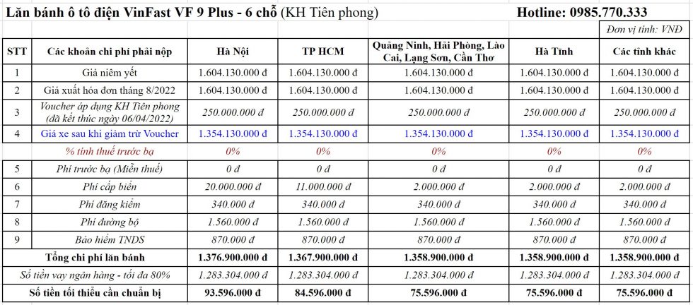 Chi phi lan banh o to dien vinfast vf9 plus 6 cho 980x432 - Bảng giá ô tô điện, ô tô xăng VinFast tháng 03/2023