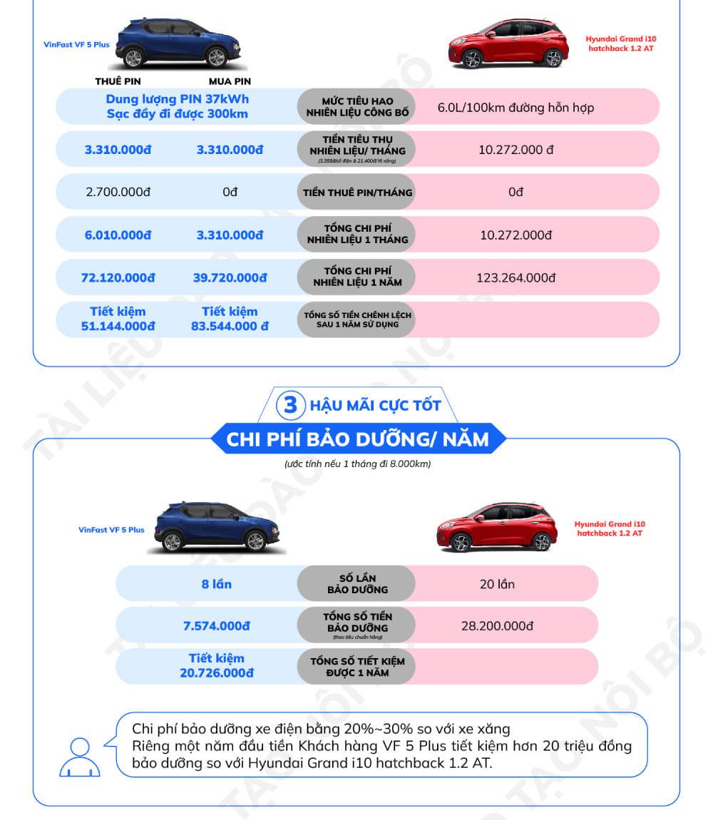 So sanh VinFast VF5 voi Hyundai i10 hatchback 3 - So sánh VinFast VF 5 với Hyundai i10 hatchback. Chạy dịch vụ nên chọn xe nào ?