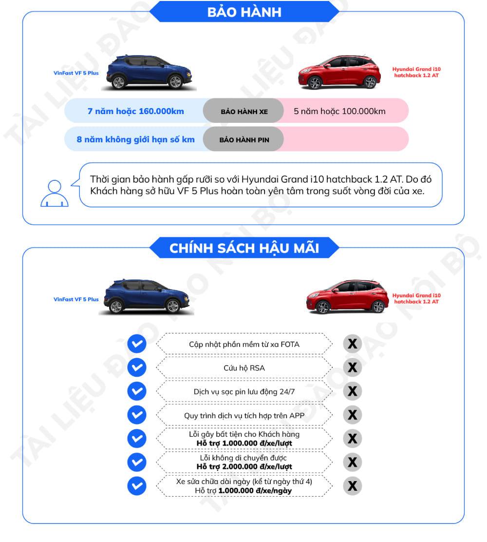 So sanh VinFast VF5 voi Hyundai i10 hatchback 6 - So sánh VinFast VF 5 với Hyundai i10 hatchback. Chạy dịch vụ nên chọn xe nào ?